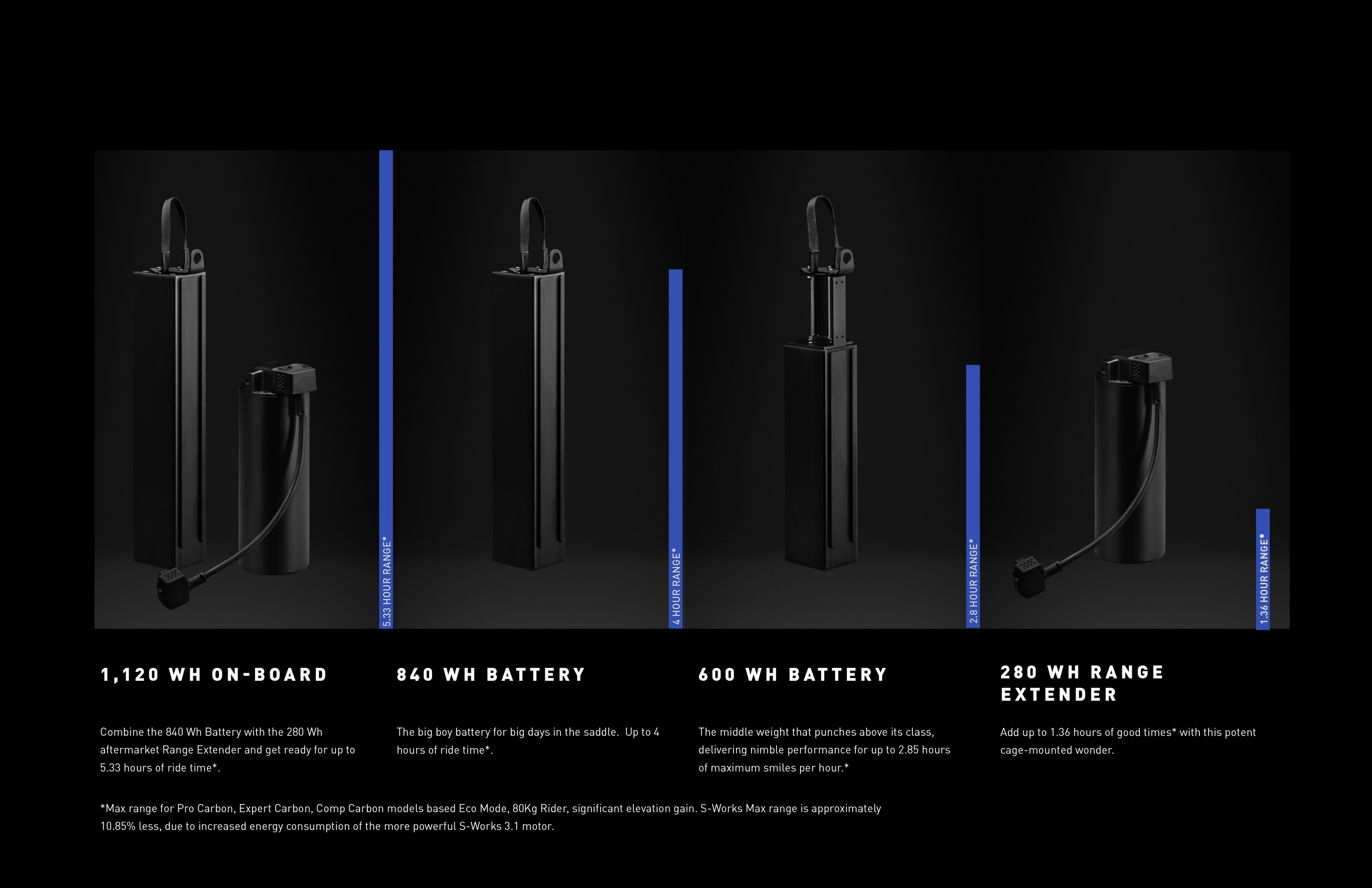 Configurable
Battery System -
Your Power to Choose
Revolutionary Modular battery system lets you go big for
long rides or stay lighter for nimble performance.
Easily open the downtube Wattage Cottage and unlock a modular battery system
that lets you go big or go nimble. The stock 840Wh battery delivers serious range.
Need more? Slap on the aftermarket 280Wh Range Extender for an unmatched
1,120Wh of all-day adventure battery capacity. Prefer agility? The aftermarket
600Wh battery keeps it light and lively.