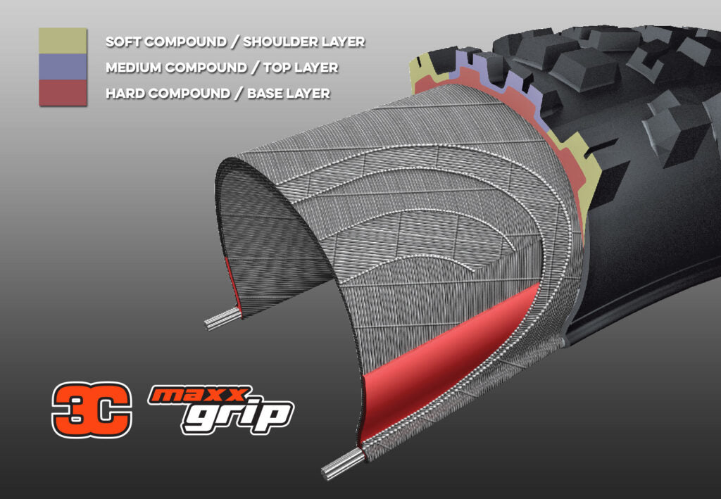 Maxxis diagram showing the three rubber layers used by 3C MaxxGrip.