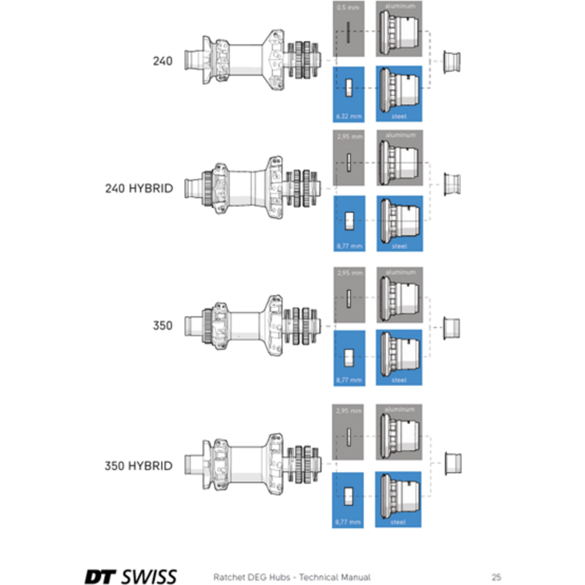 DT Swiss Hybrid Steel Ratchet DEG Freehub Conversion Kit, - hub detail
